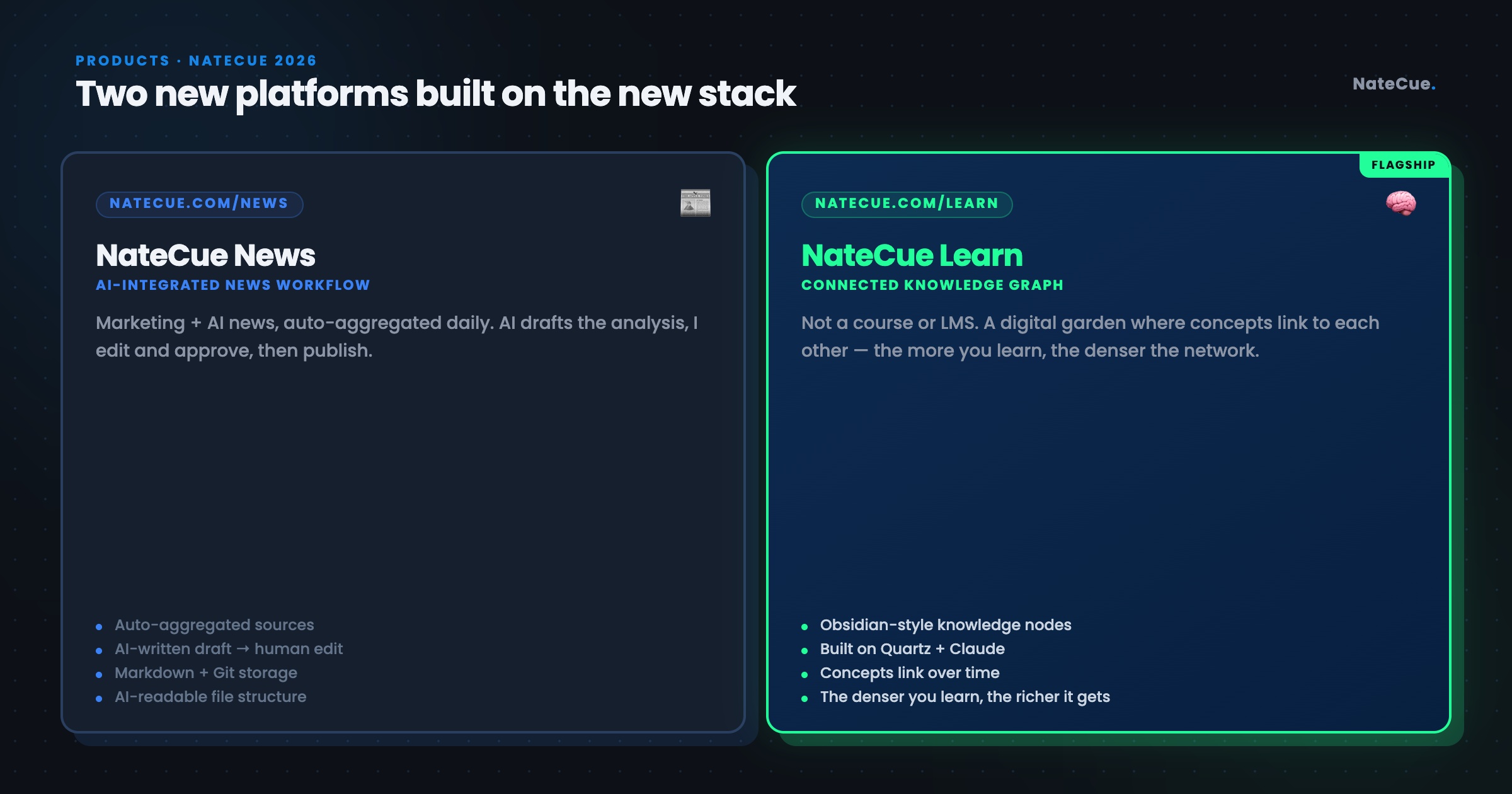 NateCue News (AI-integrated workflow) và NateCue Learn (connected knowledge graph) - hai platform mới 2026